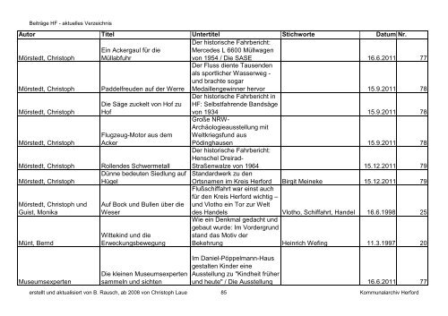 HF-Beiträge aktuell bis 12 2011 \(Nr. 79\) nach Autor