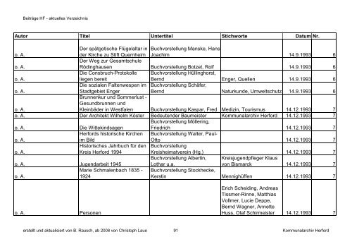 HF-Beiträge aktuell bis 12 2011 \(Nr. 79\) nach Autor