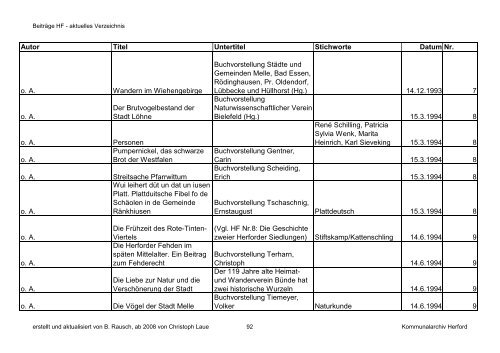 HF-Beiträge aktuell bis 12 2011 \(Nr. 79\) nach Autor