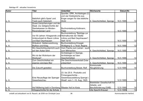 HF-Beiträge aktuell bis 12 2011 \(Nr. 79\) nach Autor