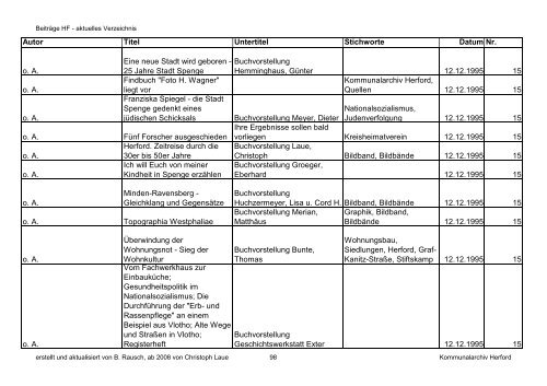 HF-Beiträge aktuell bis 12 2011 \(Nr. 79\) nach Autor