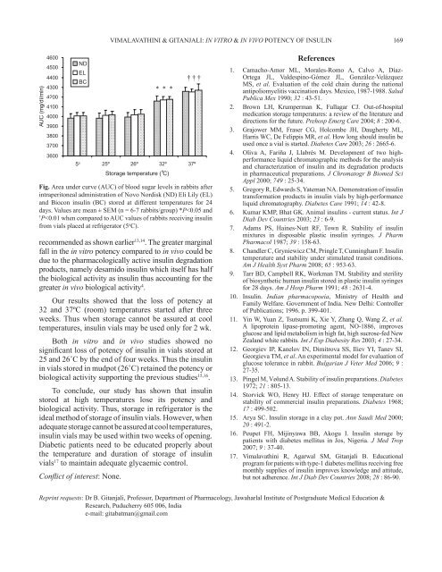 Effect of temperature on the potency & pharmacological action of ...