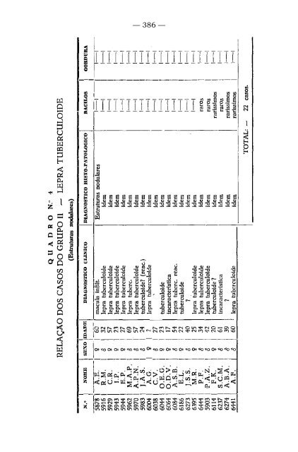 sobre a presença de lipidios nas lesões cutaneas de lepra