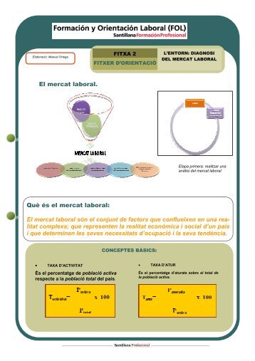 L'entorn: diagnosi del mercat de treball - FOL