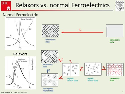 Structural transformations in complex Structural transformations in ...