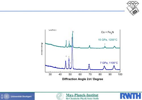 Synthesis of ternary varieties of ε-Fe N: Experiment and theory. Joint ...