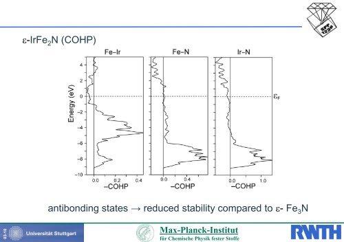 Synthesis of ternary varieties of ε-Fe N: Experiment and theory. Joint ...