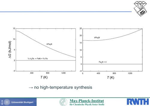 Synthesis of ternary varieties of ε-Fe N: Experiment and theory. Joint ...