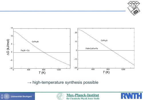 Synthesis of ternary varieties of ε-Fe N: Experiment and theory. Joint ...