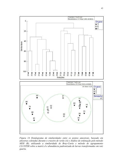 Versão em pdf - Laboratório de Ecologia do Ictioplâncton - Furg