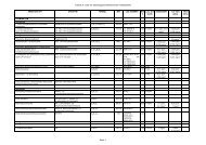 Tabelle A: Liste der atemwegssensibilisierenden Arbeitsstoffe Seite 1