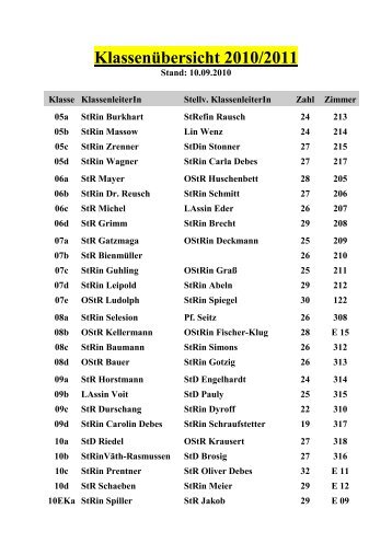 Klassenübersicht 2010/2011 - am Kronberg-Gymnasium ...