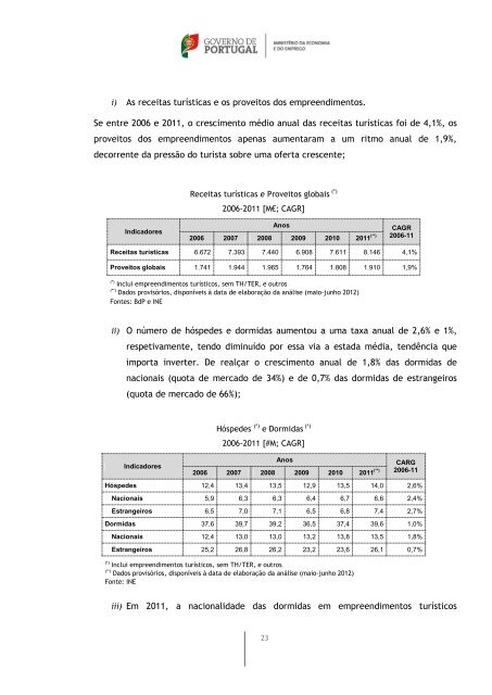 Plano estratégico nacional do turismo: horizonte 2013-2015