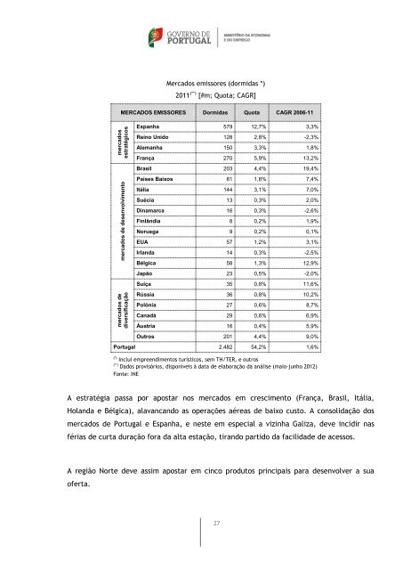 Plano estratégico nacional do turismo: horizonte 2013-2015