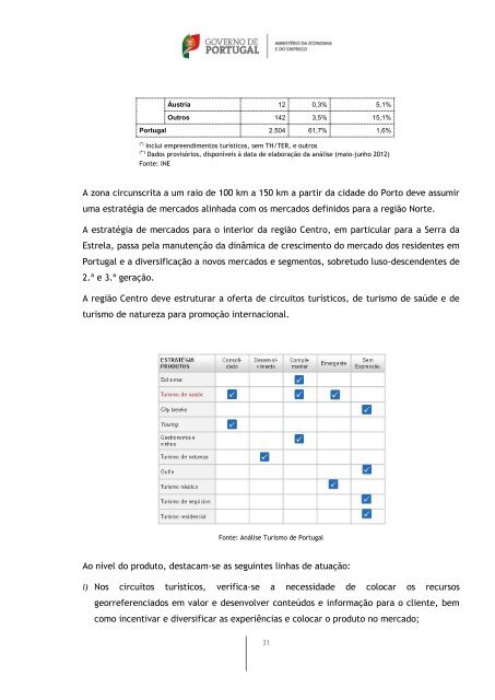 Plano estratégico nacional do turismo: horizonte 2013-2015