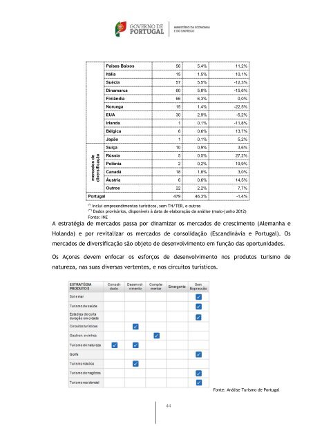 Plano estratégico nacional do turismo: horizonte 2013-2015