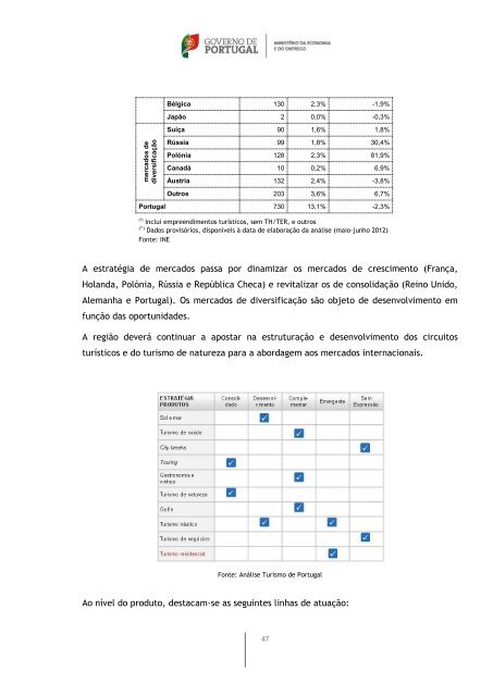 Plano estratégico nacional do turismo: horizonte 2013-2015