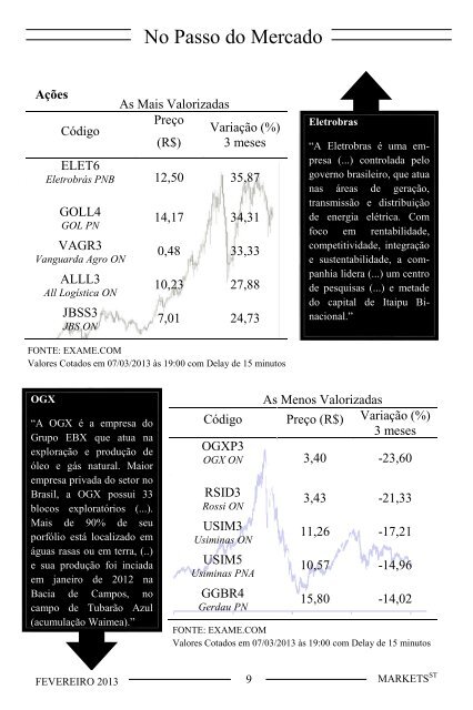 p. 6 p. 9 p. 12 - Liga de Mercado Financeiro FEA-USP