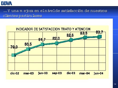 Diapositiva 1 - BBVA