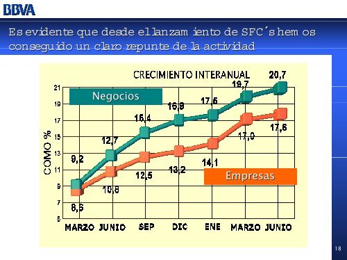 Diapositiva 1 - BBVA