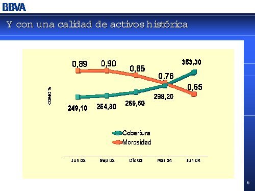 Diapositiva 1 - BBVA