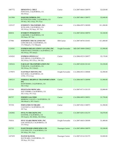 Enforcement By State FY 2007 - Federal Motor Carrier Safety ...