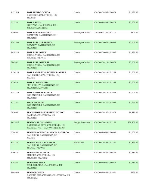 Enforcement By State FY 2007 - Federal Motor Carrier Safety ...