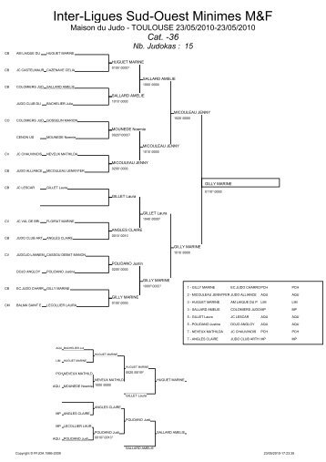 Inter-Ligues Sud-Ouest Minimes M&F - Ligue d'Aquitaine de judo