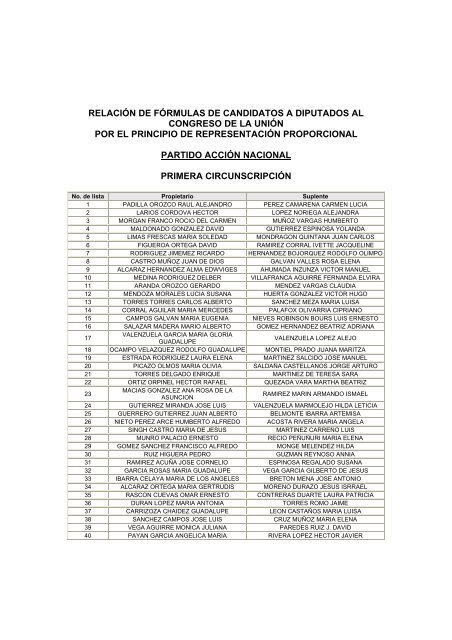 RELACIÓN DE FÓRMULAS DE CANDIDATOS A DIPUTADOS AL