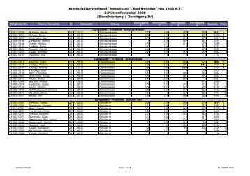 Einzelwertung - Kreisschützenverband Nesselblatt Bad Nenndorf eV