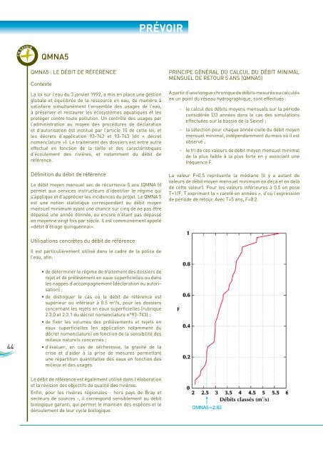 Hydrogéologie du bassin de la Seine - Sisyphe