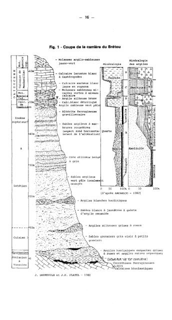 Notice explicative de la carte géologique 1/50 000 de Fumel 0855