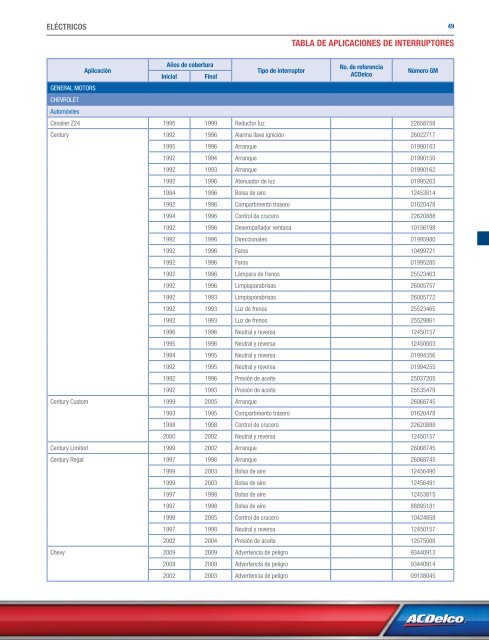 catálogo eléctricos 2009 - Acdelco.mx