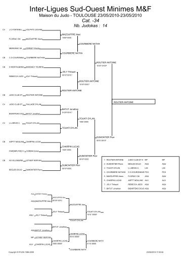 Inter-Ligues Sud-Ouest Minimes M&F - Ligue d'Aquitaine de judo