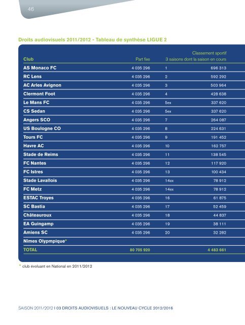 2011/2012 - Rapport d'activité de la LFP (7,6 Mo) - Ligue de Football ...