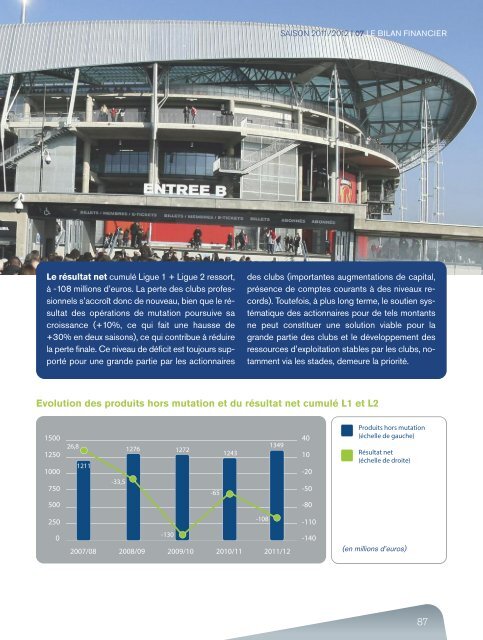 2011/2012 - Rapport d'activité de la LFP (7,6 Mo) - Ligue de Football ...