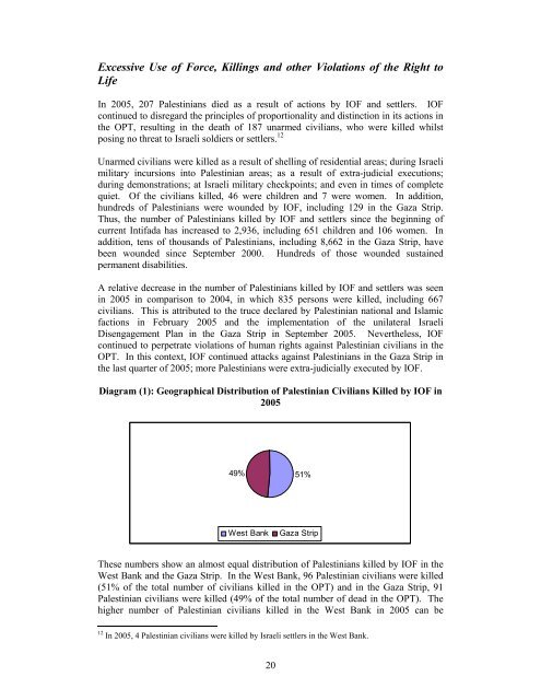 Annual Report - Palestinian Center for Human Rights