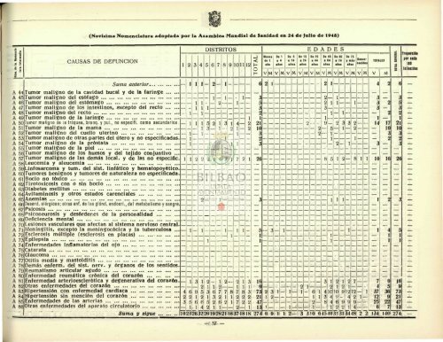 Consultar Boletín Estadístico