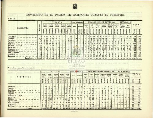 Consultar Boletín Estadístico