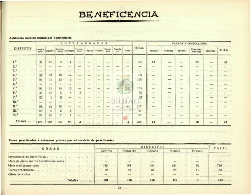 Consultar Boletín Estadístico