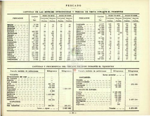 Consultar Boletín Estadístico