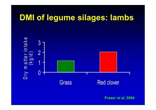 Nutritive value of forage legumes used for grazing and silage – R.J. ...