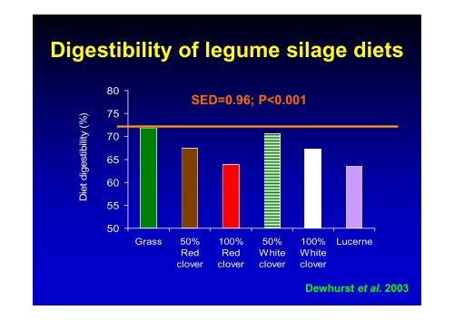 Nutritive value of forage legumes used for grazing and silage – R.J. ...