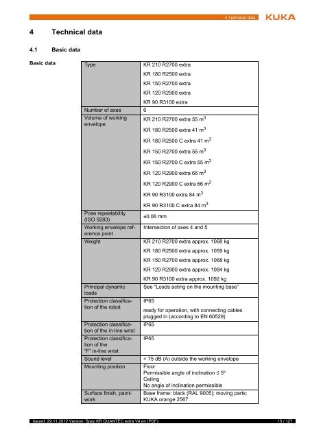 KR QUANTEC extra - KUKA Robotics