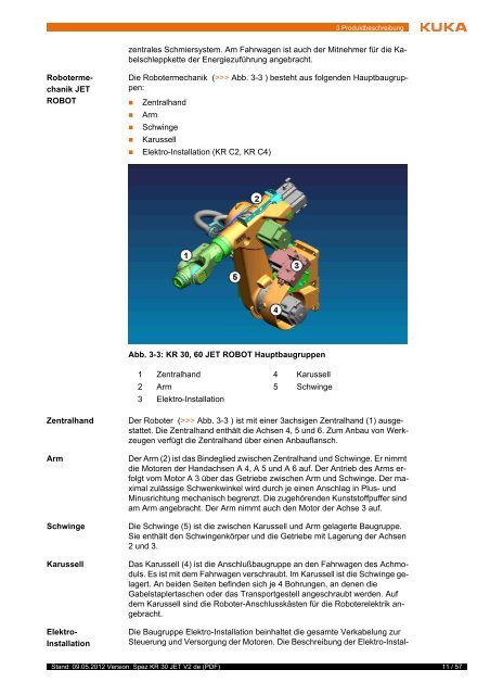 KR 30 JET - KUKA Robotics