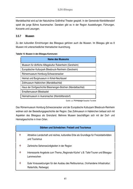 Region Bliesgau - Saarpfalz-Kreis