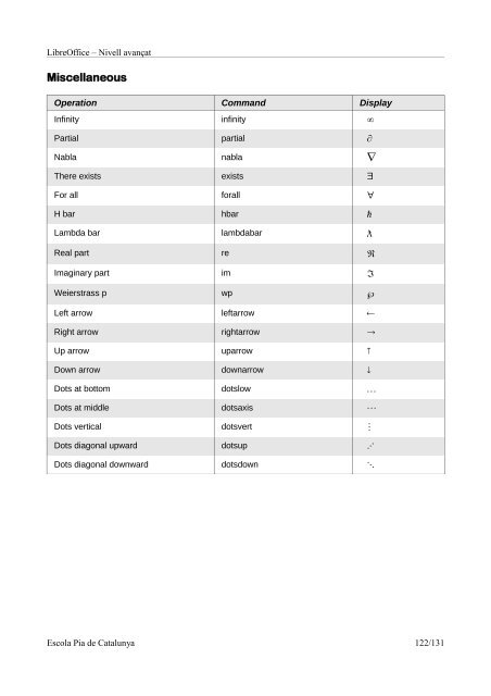 LibreOffice II: Nivell avançat - Programari lliure i recursos formatius ...