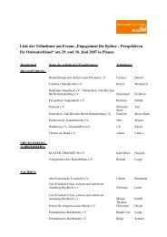 Liste der Teilnehmer am Forum - Kulturstiftung des Bundes