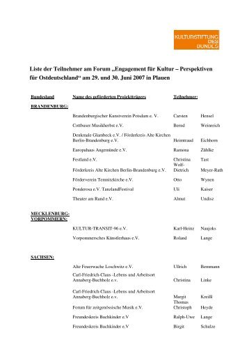 Liste der Teilnehmer am Forum - Kulturstiftung des Bundes