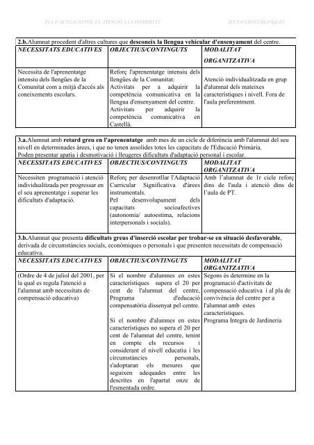 Projecte Educatiu de Centre - IES Tavernes Blanques - Generalitat ...